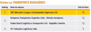 Tabela-Rodoaereo