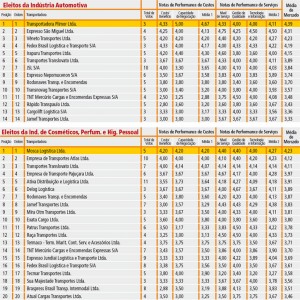 Tabela-Ranking-01
