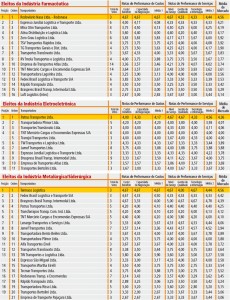 Tabela-Ranking-03