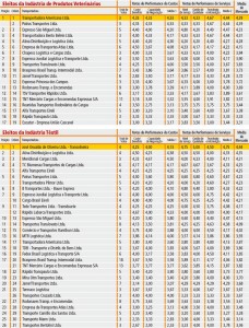 Tabela-Ranking-05