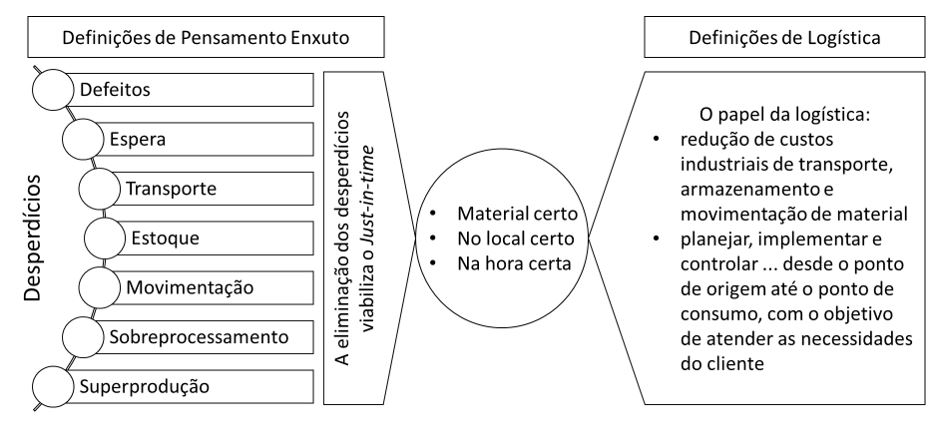 artigo